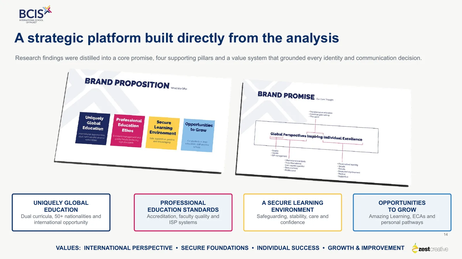 Brand Strategy & Identity project visual