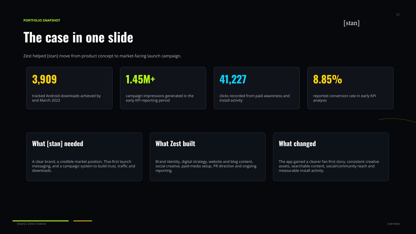 [stan] case overview slide with launch performance metrics