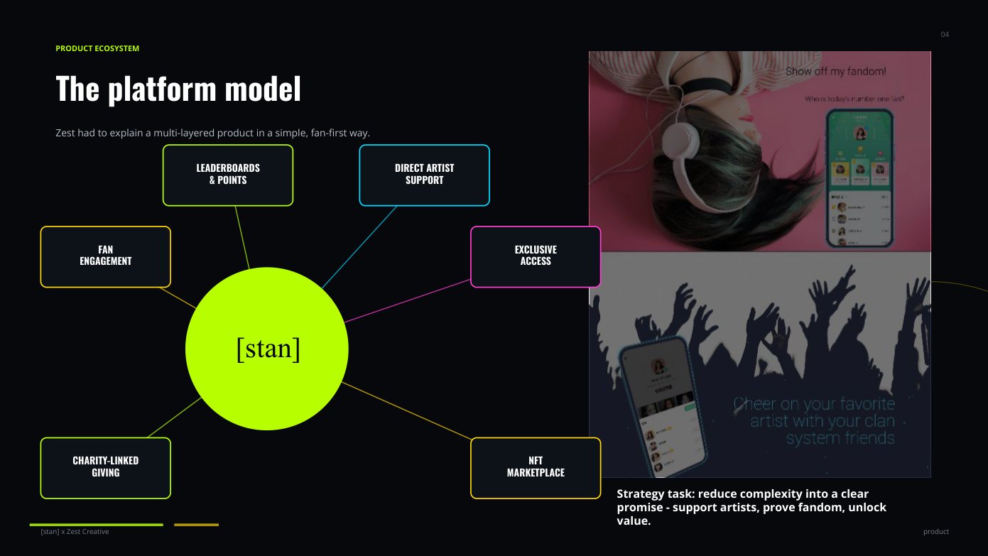 [stan] platform model diagram