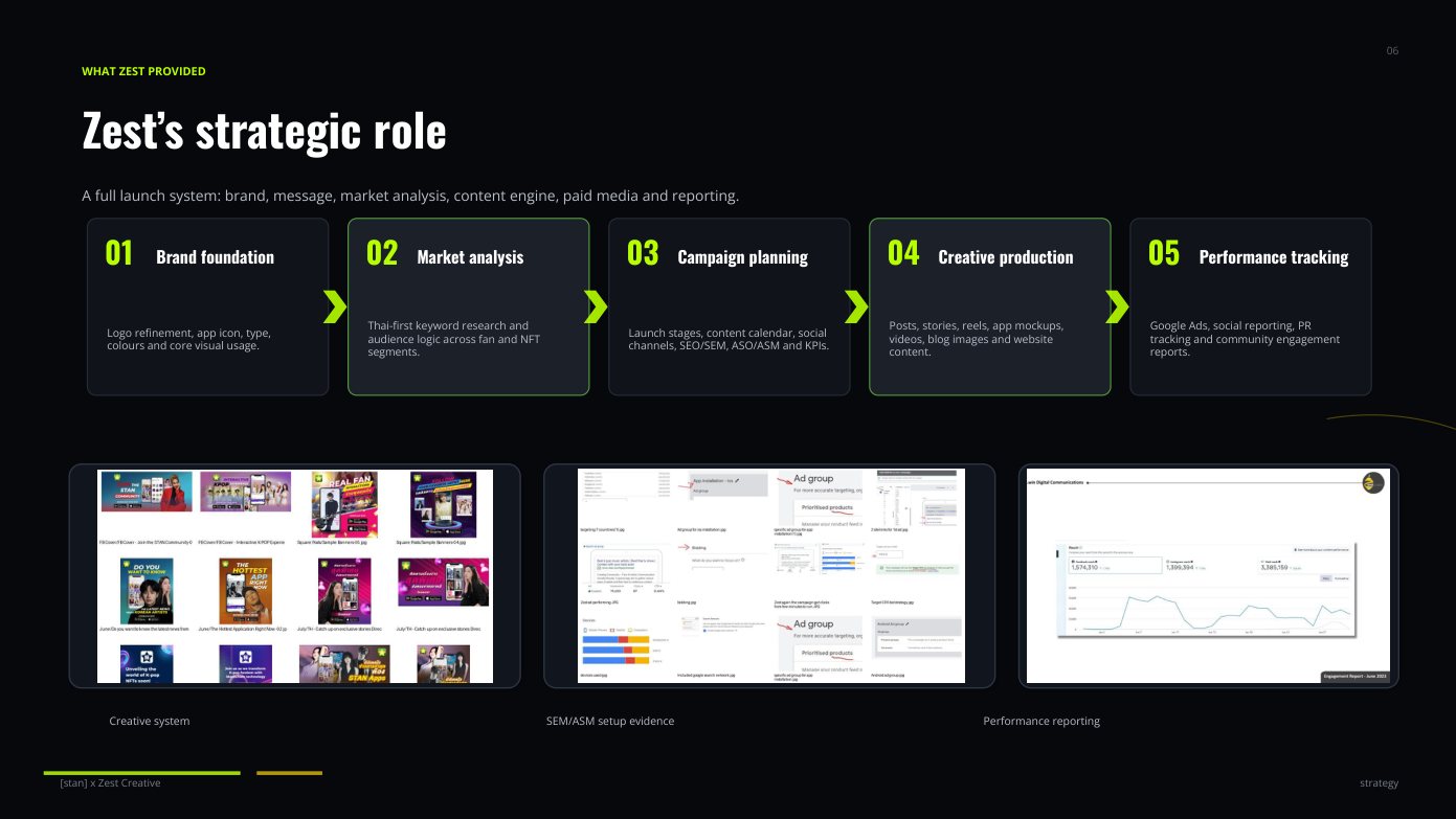 [stan] strategic role and launch system slide