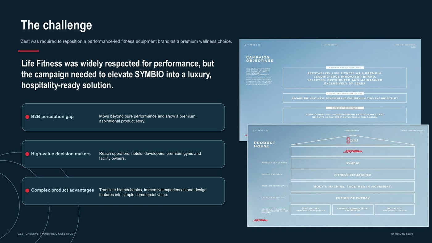 SYMBIO challenge slide explaining the premium repositioning task